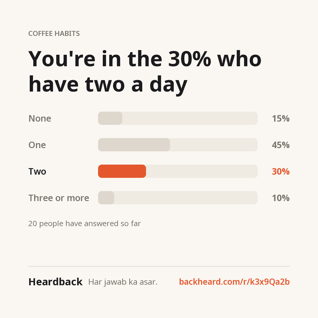 Sample reveal card: You're in the 30% who have two a day
